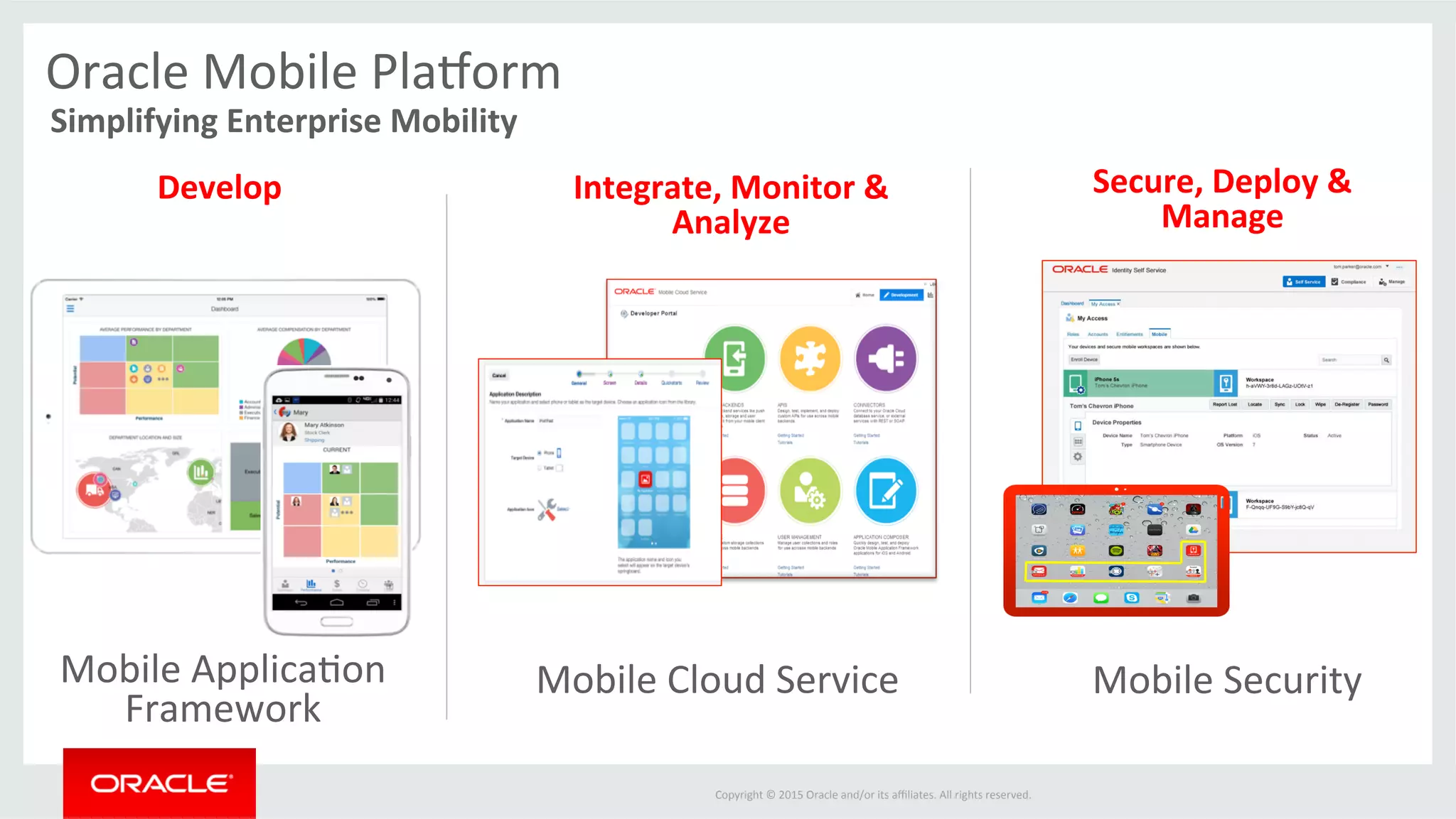Copyright	©	2015	Oracle	and/or	its	aﬃliates.	All	rights	reserved.		
Oracle	Mobile	Plamorm	
Mobile	Applica@on	
Framework	
Mobile	Security	Mobile	Cloud	Service	
Simplifying	Enterprise	Mobility	
Integrate,	Monitor	&	
Analyze	
Develop	 Secure,	Deploy	&	
Manage	
 