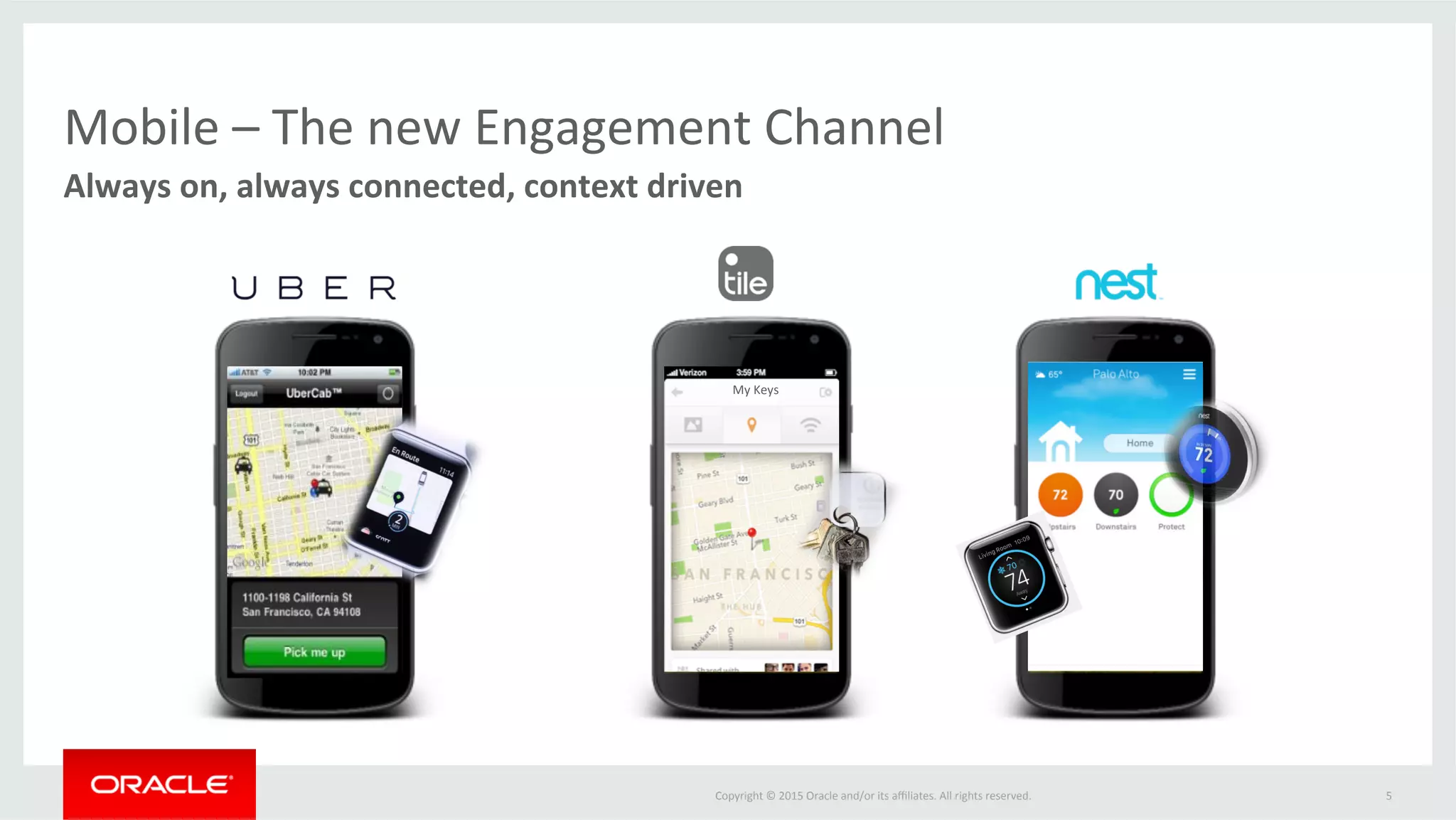 Copyright	©	2015	Oracle	and/or	its	aﬃliates.	All	rights	reserved.		 5	
Always	on,	always	connected,	context	driven	
Mobile	–	The	new	Engagement	Channel	
MY	KEYS	
My	Keys	
 