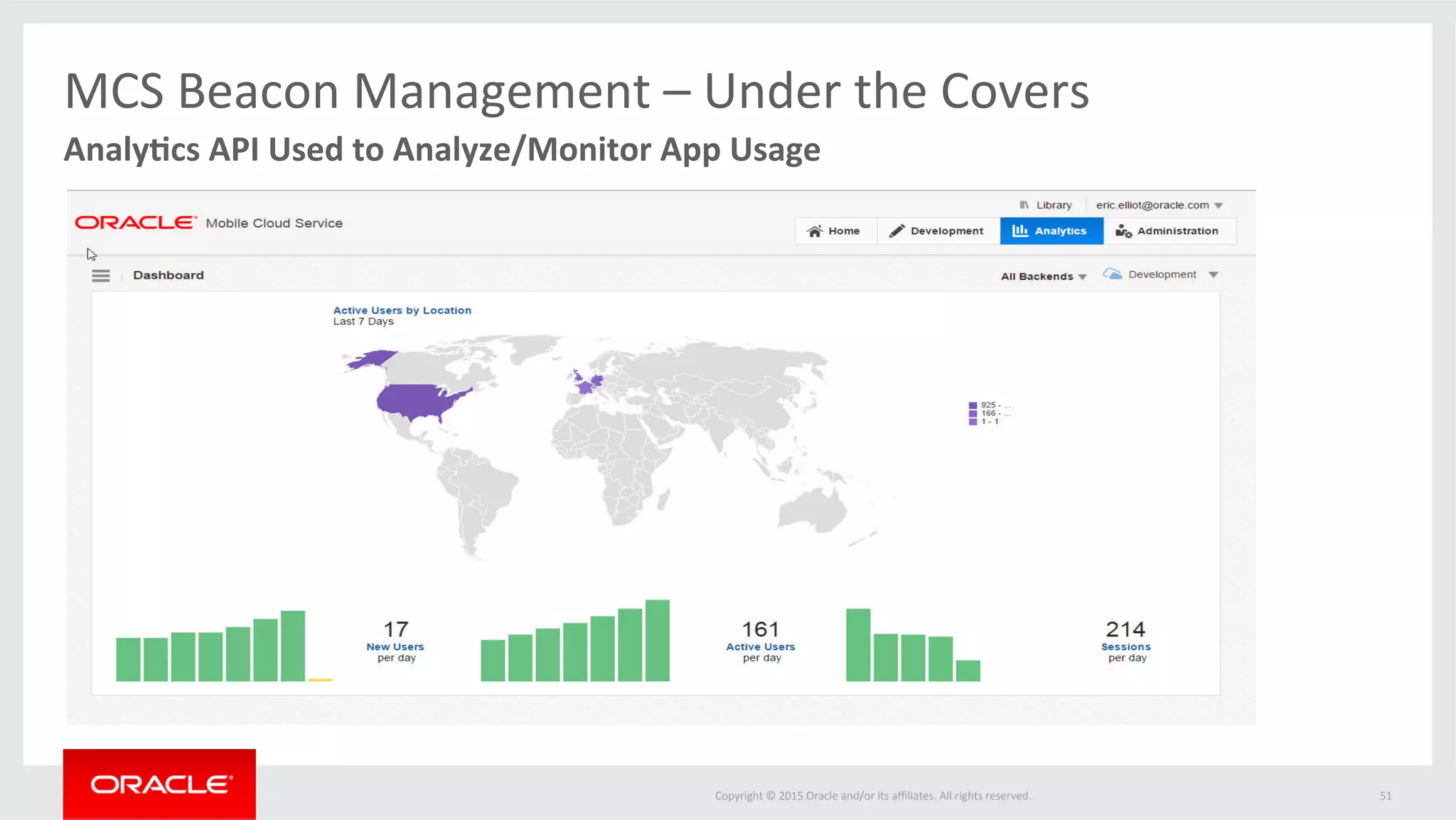 Copyright	©	2015	Oracle	and/or	its	aﬃliates.	All	rights	reserved.		 51	
Analy3cs	API	Used	to	Analyze/Monitor	App	Usage	
MCS	Beacon	Management	–	Under	the	Covers	
 