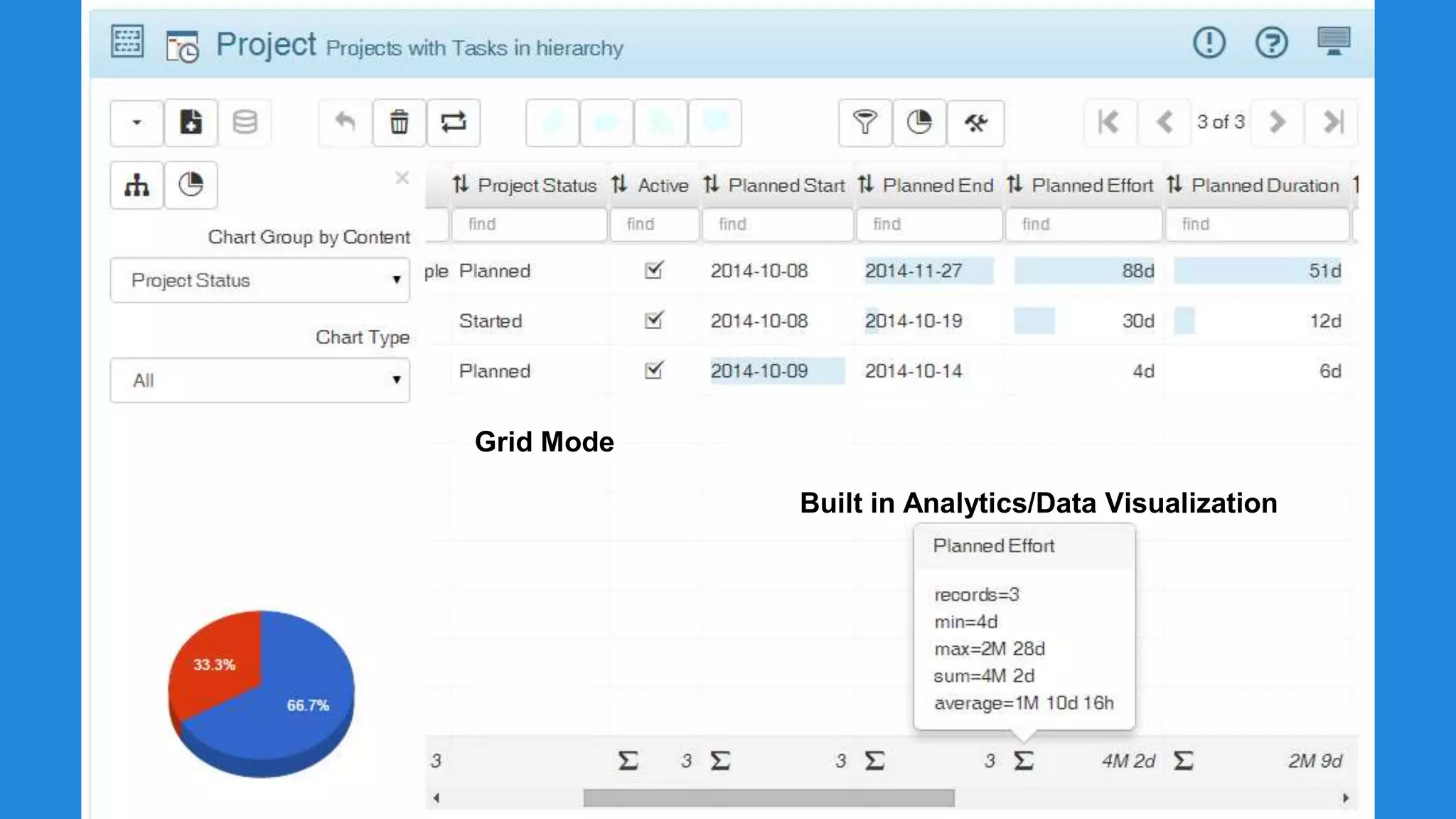Grid Mode 
Built in Analytics/Data Visualization 
 