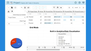 Grid Mode 
Built in Analytics/Data Visualization 
 