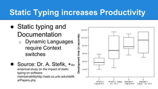 Static Typing increases Productivity 
● Static typing and 
Documentation 
o Dynamic Languages 
require Context 
switches 
● Source: Dr. A. Stefik, +An 
empirical study on the impact of static 
typing on software 
maintainabilityhttp://web.cs.unlv.edu/stefik 
a/Papers.php 
 