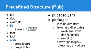 Predefined Structure (Pub) 
● bin 
● doc 
● example 
● lib 
o lib.dart 
● test 
● tool 
● web 
o project.dart 
o project.html 
● pubspec.yaml 
● packages 
o in main directory 
o links: sub directories 
 /web /tool /test 
/bin /example 
 (not /lib) 
o allows “package/..” 
references anywhere 
copied into 
packages 
 