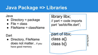 Java Package => Libraries 
Java 
● Directory = package 
● File = class 
● FileName = className 
Dart 
● Directory, FileName 
does not matter... if you 
have good memory 
library libx; 
// part = code imports 
part “aa/bb/file.dart”; 
part of libx; 
class a{} 
class b{} 
aa/bb/file.dart 
 