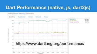 Dart Performance (native, js, dart2js) 
https://www.dartlang.org/performance/ 
 