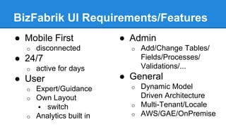 BizFabrik UI Requirements/Features 
● Mobile First 
o disconnected 
● 24/7 
o active for days 
● User 
o Expert/Guidance 
o Own Layout 
 switch 
o Analytics built in 
● Admin 
o Add/Change Tables/ 
Fields/Processes/ 
Validations/... 
● General 
o Dynamic Model 
Driven Architecture 
o Multi-Tenant/Locale 
o AWS/GAE/OnPremise 
 