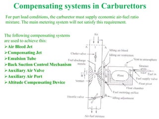 The following compensating systems
are used to achieve this:
Air Bleed Jet
Compensating Jet
Emulsion Tube
Back Suction Control Mechanism
Auxiliary Air Valve
Auxiliary Air Port
Altitude Compensating Device
For part load conditions, the carburetor must supply economic air-fuel ratio
mixture. The main metering system will not satisfy this requirement.
Compensating systems in Carburettors
 