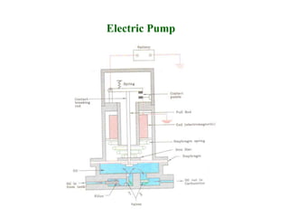 Electric Pump
 