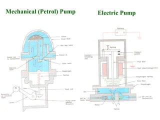 Electric Pump
Mechanical (Petrol) Pump
 