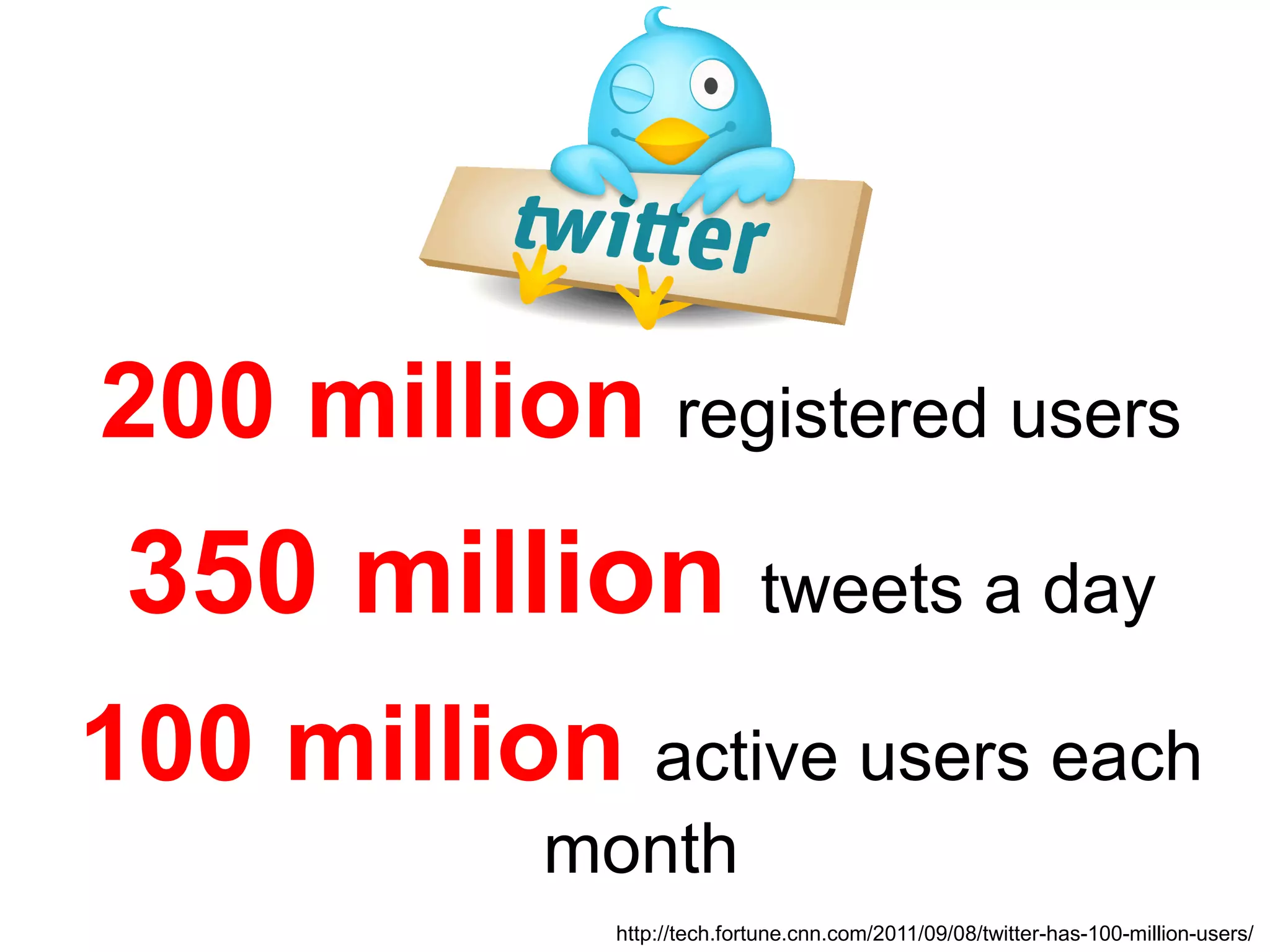 Twitter - A Powerful Collaboration Tool for Teachers | PDF
