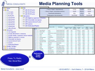 Media Planning Tools




                                 Definizione
                                   Target
                                   Group
        Press, Tv, Radio,
         Net, Movie*Box



Media Consultants – www.mcs.it                  +39 02-48578.1 – Via A.Salaino, 7 – 20144 Milano
 