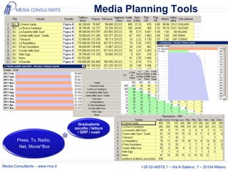 Media Planning Tools




                                   Graduatorie
                                 ascolto / lettura
                                  / GRP / costi

        Press, Tv, Radio,
         Net, Movie*Box



Media Consultants – www.mcs.it                       +39 02-48578.1 – Via A.Salaino, 7 – 20144 Milano
 