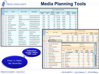 Media Planning Tools




                                   Graduatorie
                                 ascolto / lettura
                                  / GRP / costi



        Press, Tv, Radio,
         Net, Movie*Box



Media Consultants – www.mcs.it                                +39 02-48578.1 – Via A.Salaino, 7 – 20144 Milano
 