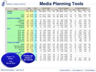 Media Planning Tools




       Press, Tv,            Profilo del
        Radio,                mezzo e
                             dei veicoli
          Net,
       Movie*Box


Media Consultants – www.mcs.it                      +39 02-48578.1 – Via A.Salaino, 7 – 20144 Milano
 