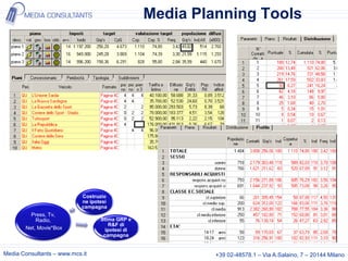 Media Planning Tools




                            Costruzio
                            ne ipotesi
                            campagna
         Press, Tv,
           Radio,                  Stima GRP e
                                       R&F di
       Net, Movie*Box                ipotesi di
                                    campagna


Media Consultants – www.mcs.it                             +39 02-48578.1 – Via A.Salaino, 7 – 20144 Milano
 