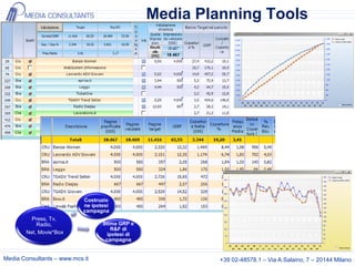 Media Planning Tools




                            Costruzio
                            ne ipotesi
                            campagna
         Press, Tv,
           Radio,                  Stima GRP e
                                       R&F di
       Net, Movie*Box                ipotesi di
                                    campagna


Media Consultants – www.mcs.it                             +39 02-48578.1 – Via A.Salaino, 7 – 20144 Milano
 