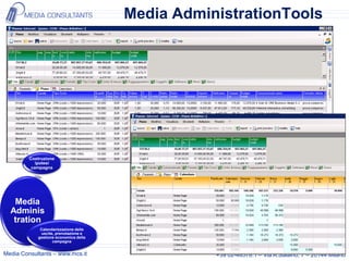Media AdministrationTools




         Costruzione
            ipotesi
          campagna




   Media
  Adminis
   tration
             Calendarizzazione delle
              uscite, prenotazione e
            gestione economica della
                    campagna


Media Consultants – www.mcs.it                    +39 02-48578.1 – Via A.Salaino, 7 – 20144 Milano
 