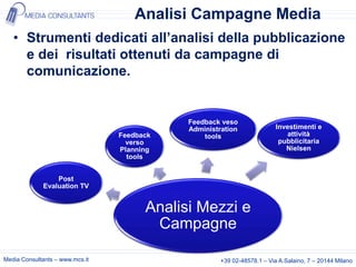 Analisi Campagne Media
   • Strumenti dedicati all’analisi della pubblicazione
     e dei risultati ottenuti da campagne di
     comunicazione.


                                             Feedback veso
                                             Administration               Investimenti e
                                 Feedback        tools                        attività
                                   verso                                   pubblicitaria
                                 Planning                                    Nielsen
                                   tools


                 Post
             Evaluation TV


                                       Analisi Mezzi e
                                        Campagne

Media Consultants – www.mcs.it                        +39 02-48578.1 – Via A.Salaino, 7 – 20144 Milano
 
