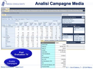 Analisi Campagne Media




                      Post
                  Evaluation TV


        Analisi
       Campagne
Media Consultants – www.mcs.it              +39 02-48578.1 – Via A.Salaino, 7 – 20144 Milano
 