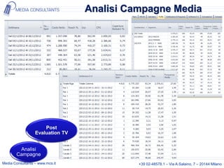 Analisi Campagne Media




                      Post
                  Evaluation TV


        Analisi
       Campagne
Media Consultants – www.mcs.it              +39 02-48578.1 – Via A.Salaino, 7 – 20144 Milano
 