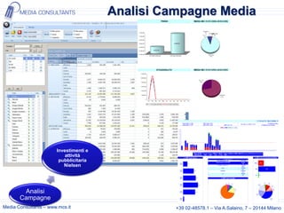 Analisi Campagne Media




                       Investimenti e
                           attività
                        pubblicitaria
                          Nielsen




        Analisi
       Campagne
Media Consultants – www.mcs.it                    +39 02-48578.1 – Via A.Salaino, 7 – 20144 Milano
 