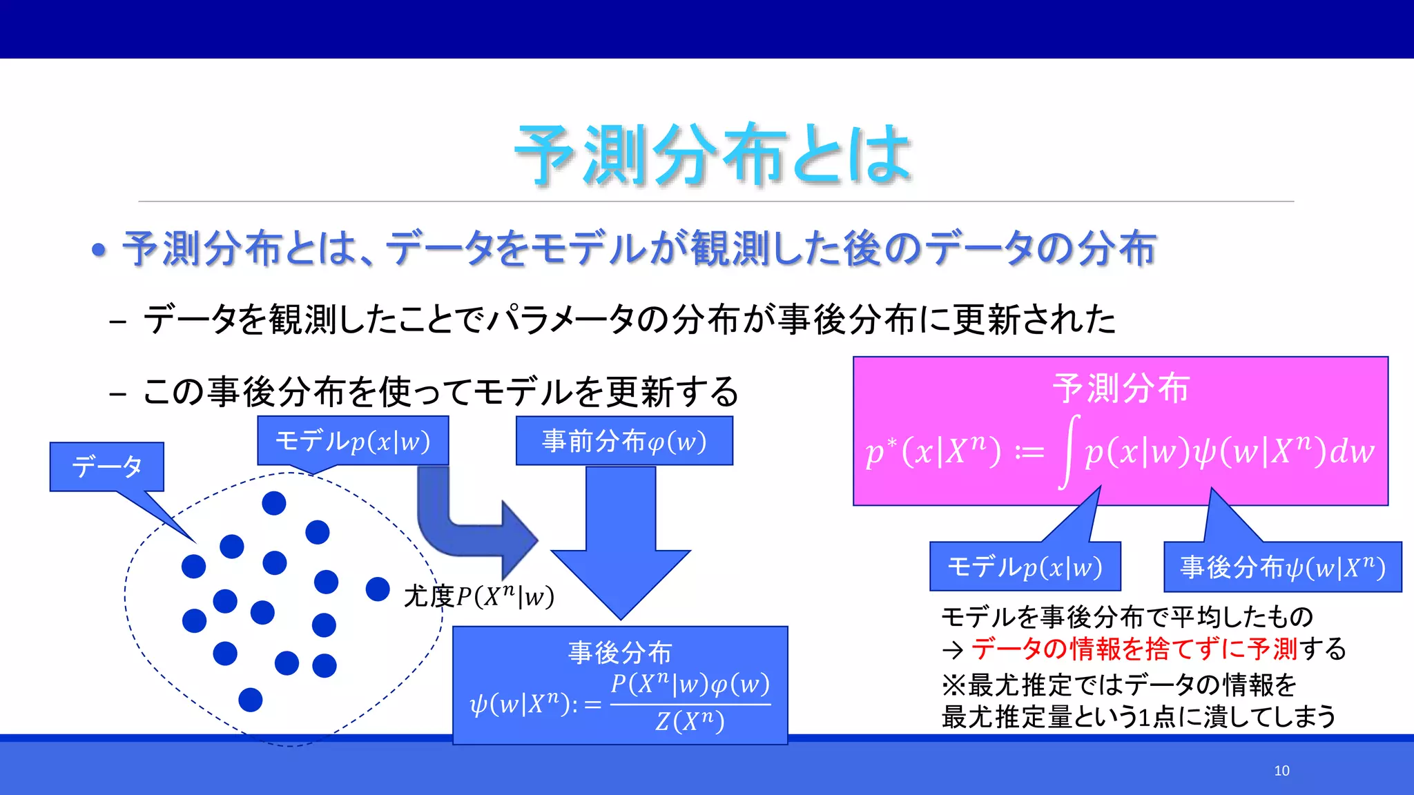 予測分布とは
• 予測分布とは、データをモデルが観測した後のデータの分布
‒ データを観測したことでパラメータの分布が事後分布に更新された
‒ この事後分布を使ってモデルを更新する
データ
モデル𝑝 𝑥 𝑤 事前分布𝜑 𝑤
尤度𝑃 𝑋 𝑛
𝑤
事後分布
𝜓 𝑤 𝑋 𝑛 : =
𝑃 𝑋 𝑛|𝑤 𝜑 𝑤
𝑍 𝑋 𝑛
予測分布
𝑝∗ 𝑥 𝑋 𝑛 ≔ 𝑝 𝑥 𝑤 𝜓 𝑤 𝑋 𝑛 𝑑𝑤
モデル𝑝 𝑥 𝑤 事後分布𝜓 𝑤 𝑋 𝑛
モデルを事後分布で平均したもの
→ データの情報を捨てずに予測する
※最尤推定ではデータの情報を
最尤推定量という1点に潰してしまう
10
 