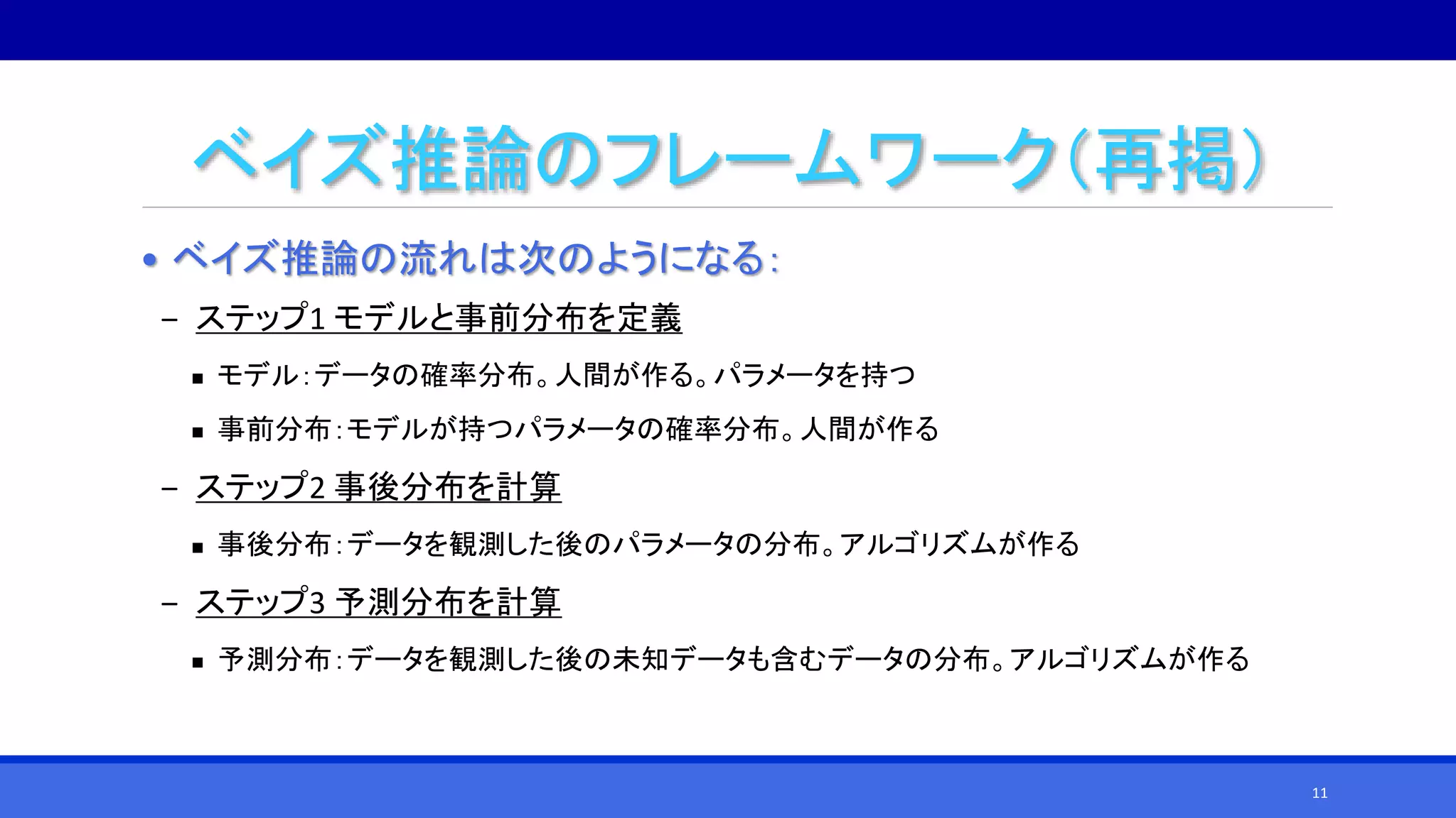 ベイズ推論のフレームワーク（再掲）
• ベイズ推論の流れは次のようになる：
‒ ステップ1 モデルと事前分布を定義
 モデル：データの確率分布。人間が作る。パラメータを持つ
 事前分布：モデルが持つパラメータの確率分布。人間が作る
‒ ステップ2 事後分布を計算
 事後分布：データを観測した後のパラメータの分布。アルゴリズムが作る
‒ ステップ3 予測分布を計算
 予測分布：データを観測した後の未知データも含むデータの分布。アルゴリズムが作る
11
 