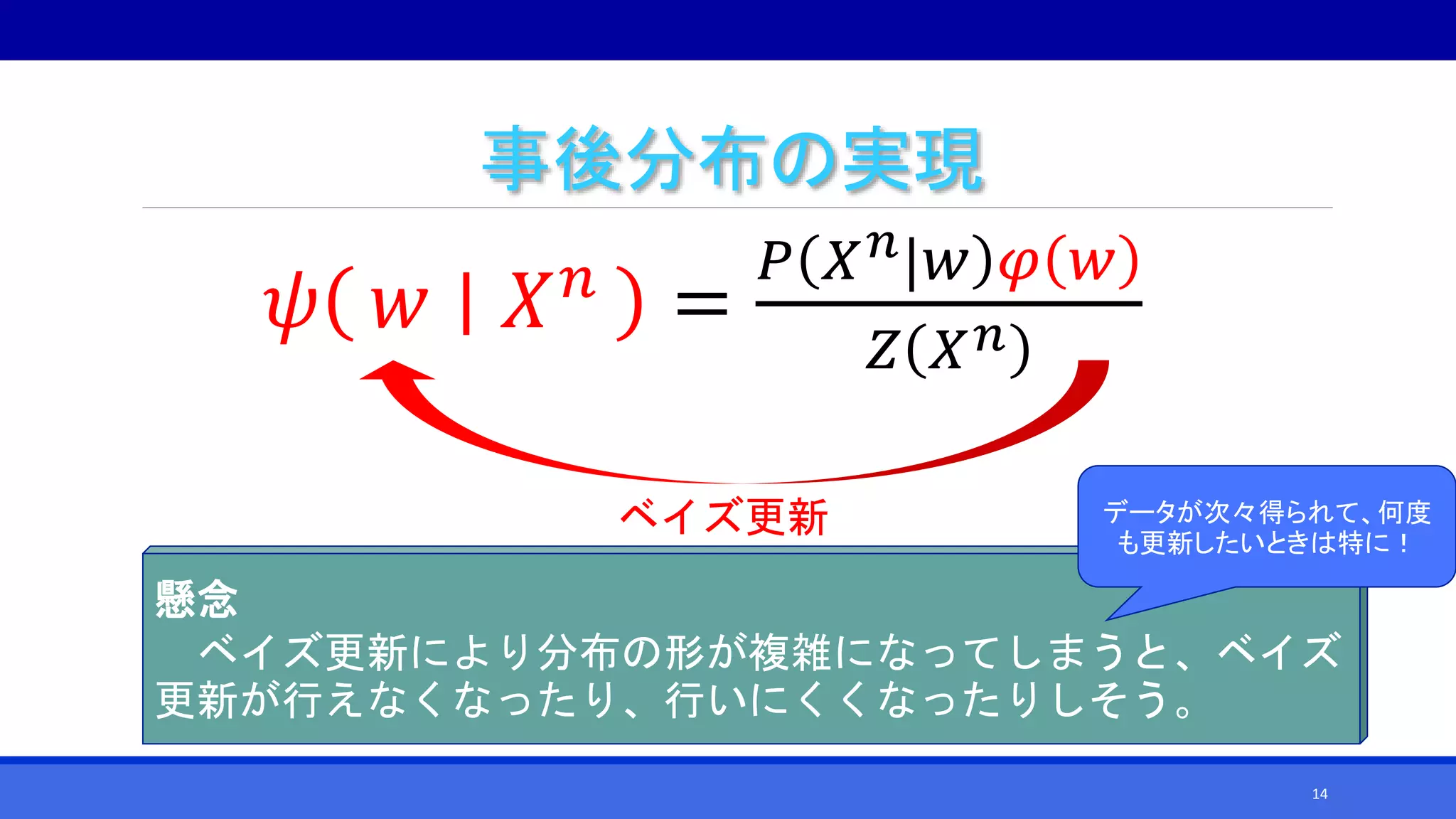 ベイズ更新
懸念
ベイズ更新により分布の形が複雑になってしまうと、ベイズ
更新が行えなくなったり、行いにくくなったりしそう。
データが次々得られて、何度
も更新したいときは特に！
事後分布の実現
𝜓 𝑤 𝑋 𝑛
=
𝑃 𝑋 𝑛|𝑤 𝜑 𝑤
𝑍 𝑋 𝑛
14
 