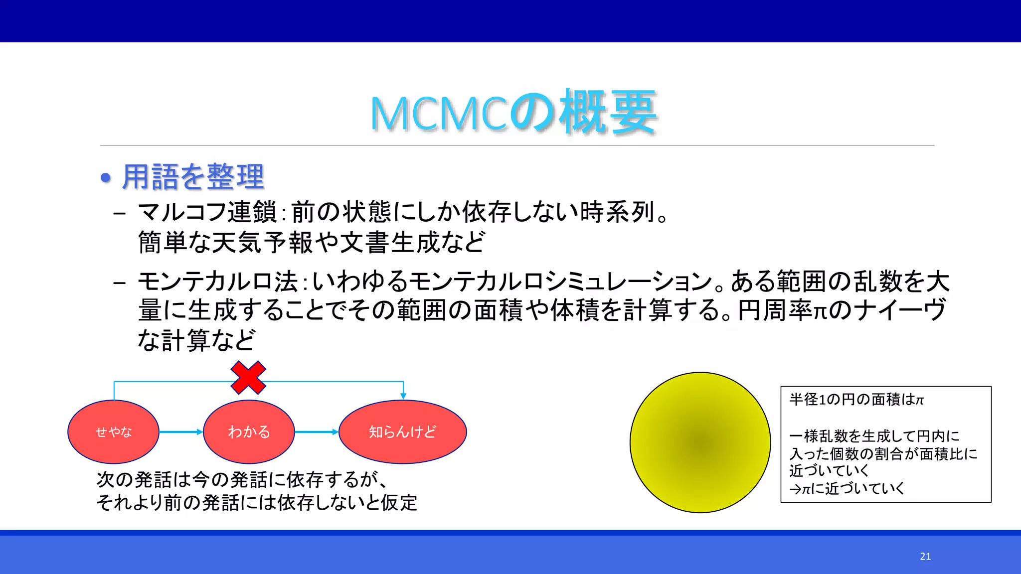 MCMCの概要
• 用語を整理
‒ マルコフ連鎖：前の状態にしか依存しない時系列。
簡単な天気予報や文書生成など
‒ モンテカルロ法：いわゆるモンテカルロシミュレーション。ある範囲の乱数を大
量に生成することでその範囲の面積や体積を計算する。円周率πのナイーヴ
な計算など
半径1の円の面積はπ
一様乱数を生成して円内に
入った個数の割合が面積比に
近づいていく
→πに近づいていく
せやな わかる 知らんけど
次の発話は今の発話に依存するが、
それより前の発話には依存しないと仮定
21
 