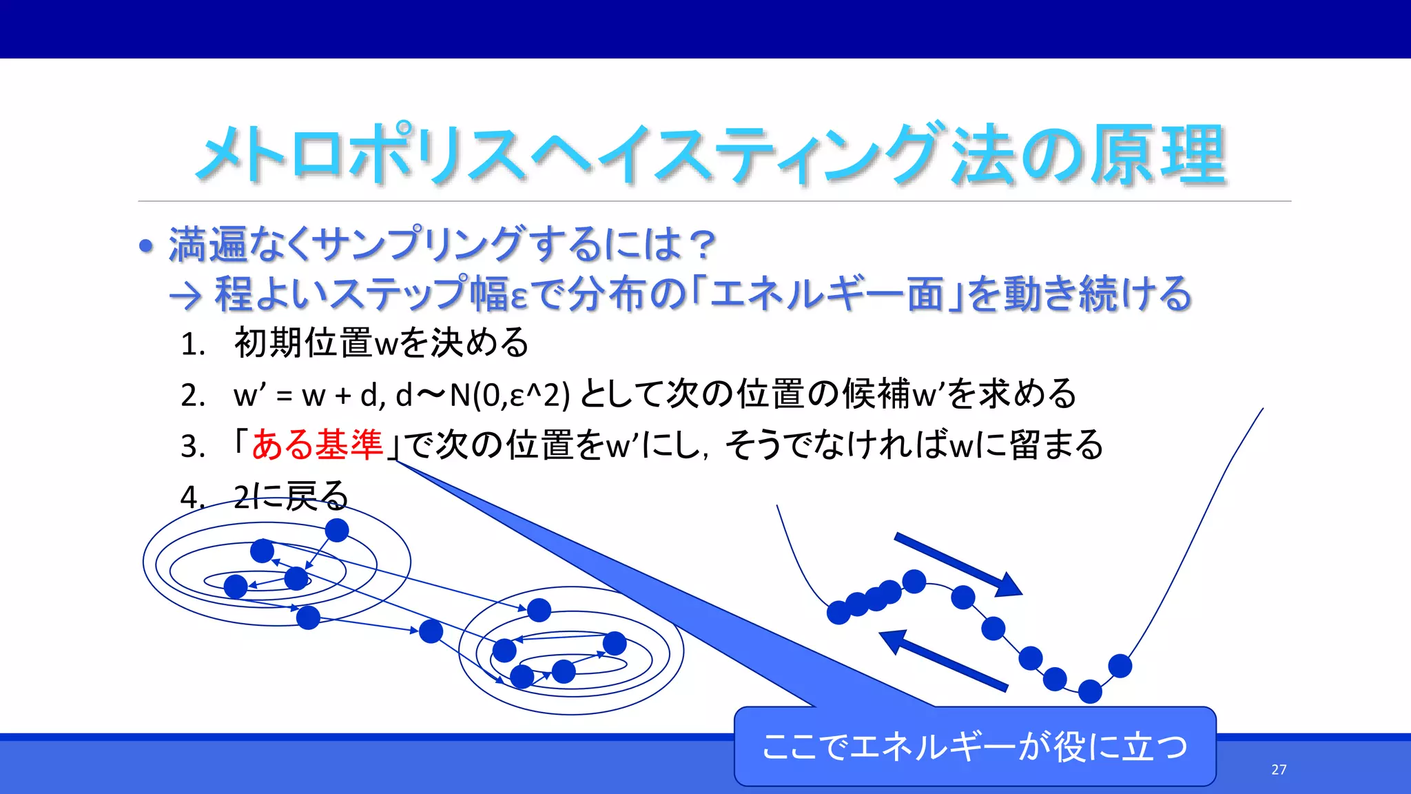 メトロポリスヘイスティング法の原理
• 満遍なくサンプリングするには？
→ 程よいステップ幅εで分布の「エネルギー面」を動き続ける
1. 初期位置wを決める
2. w’ = w + d, d～N(0,ε^2) として次の位置の候補w’を求める
3. 「ある基準」で次の位置をw’にし，そうでなければwに留まる
4. 2に戻る
ここでエネルギーが役に立つ 27
 