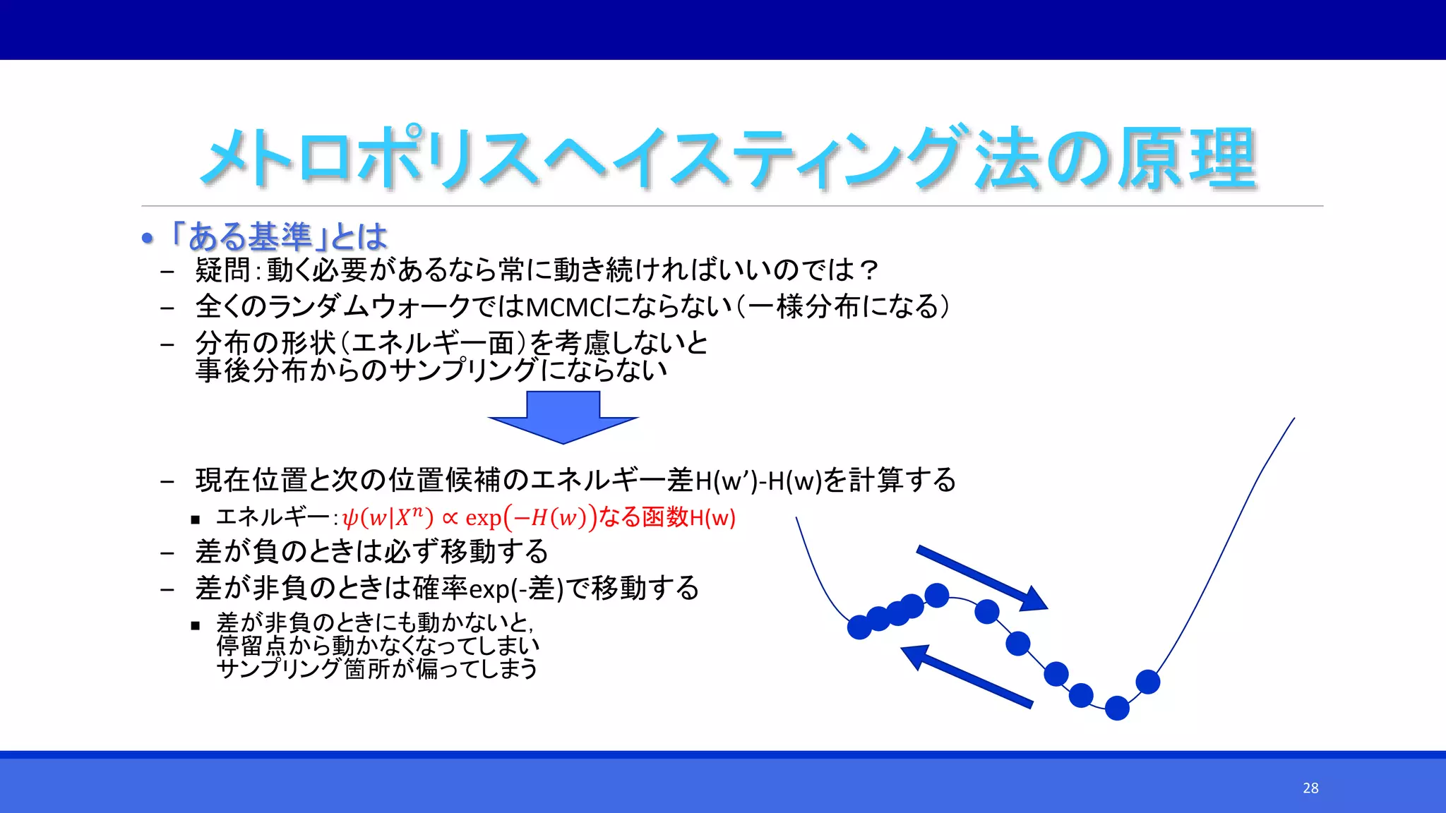 メトロポリスヘイスティング法の原理
• 「ある基準」とは
‒ 疑問：動く必要があるなら常に動き続ければいいのでは？
‒ 全くのランダムウォークではMCMCにならない（一様分布になる）
‒ 分布の形状（エネルギー面）を考慮しないと
事後分布からのサンプリングにならない
‒ 現在位置と次の位置候補のエネルギー差H(w’)-H(w)を計算する
 エネルギー：𝜓 𝑤 𝑋 𝑛
∝ exp −𝐻 𝑤 なる函数H(w)
‒ 差が負のときは必ず移動する
‒ 差が非負のときは確率exp(-差)で移動する
 差が非負のときにも動かないと，
停留点から動かなくなってしまい
サンプリング箇所が偏ってしまう
28
 