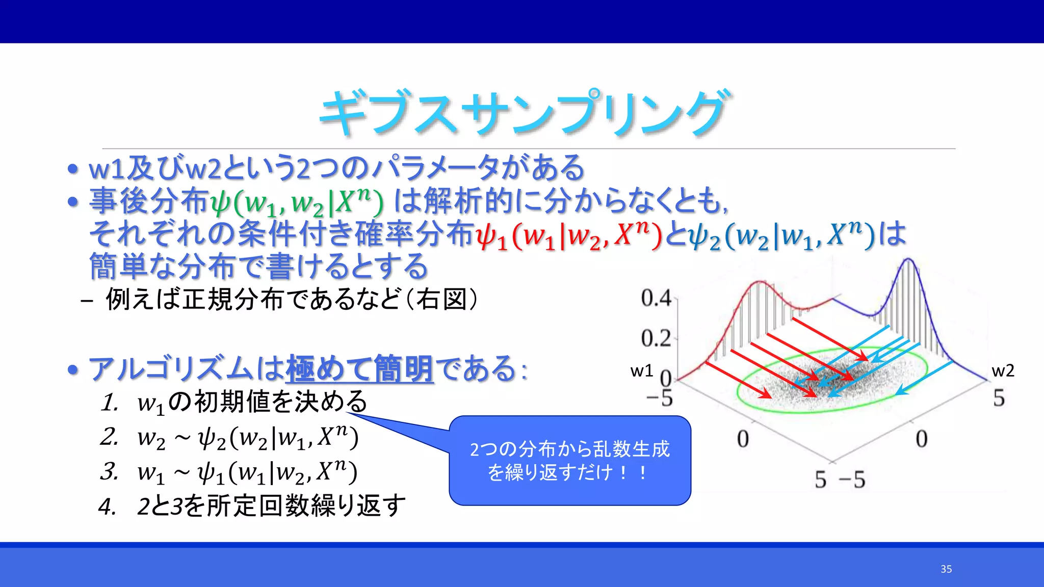 ギブスサンプリング
• w1及びw2という2つのパラメータがある
• 事後分布𝜓(𝑤1, 𝑤2|𝑋 𝑛
) は解析的に分からなくとも，
それぞれの条件付き確率分布𝜓1(𝑤1|𝑤2, 𝑋 𝑛)と𝜓2(𝑤2|𝑤1, 𝑋 𝑛)は
簡単な分布で書けるとする
‒ 例えば正規分布であるなど（右図）
• アルゴリズムは極めて簡明である：
1. 𝑤1の初期値を決める
2. 𝑤2 ~ 𝜓2(𝑤2|𝑤1, 𝑋 𝑛)
3. 𝑤1 ~ 𝜓1(𝑤1|𝑤2, 𝑋 𝑛)
4. 2と3を所定回数繰り返す
w1 w2
2つの分布から乱数生成
を繰り返すだけ！！
35
 