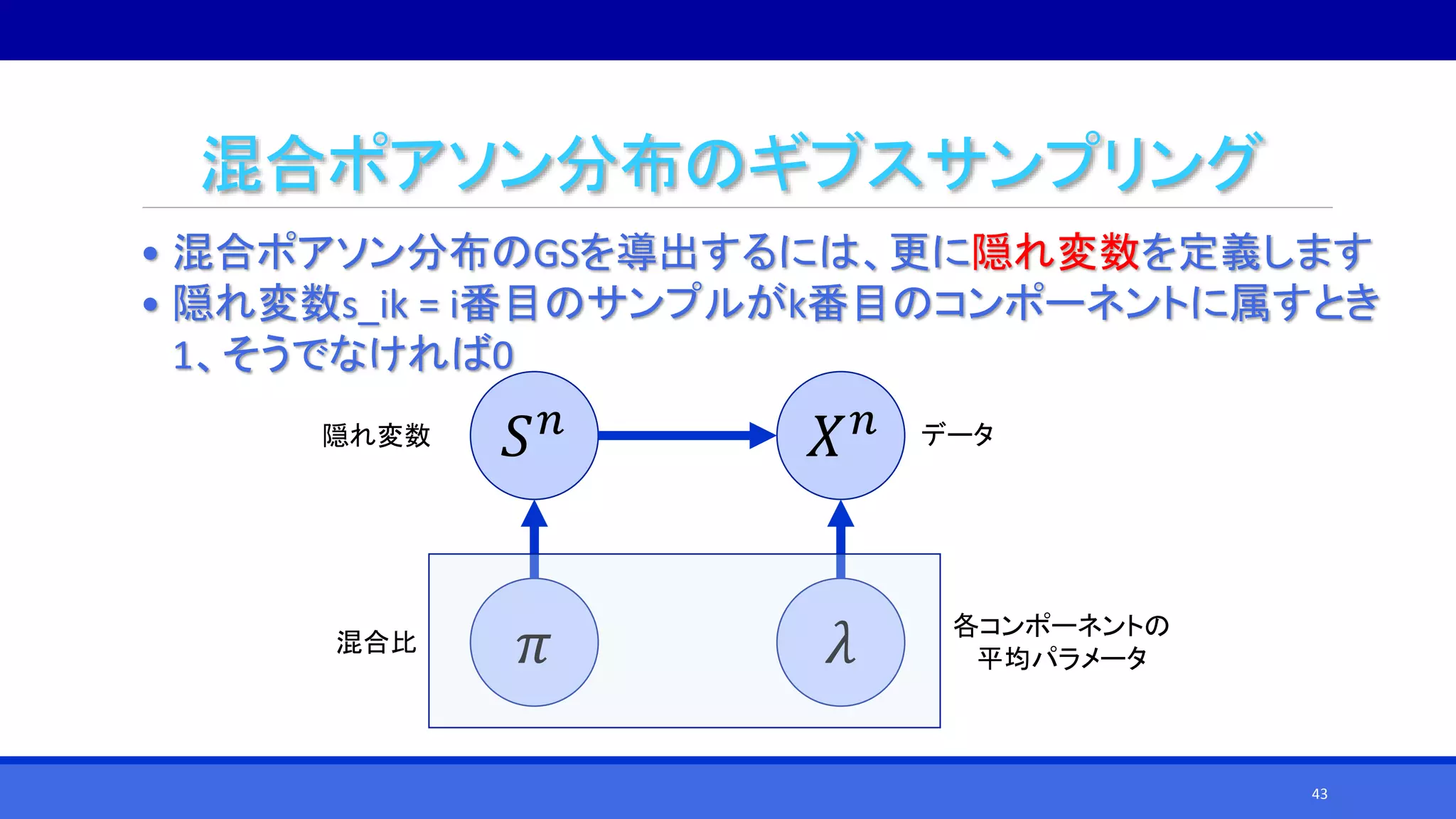 混合ポアソン分布のギブスサンプリング
• 混合ポアソン分布のGSを導出するには、更に隠れ変数を定義します
• 隠れ変数s_ik = i番目のサンプルがk番目のコンポーネントに属すとき
1、そうでなければ0
𝜋 𝜆
𝑆 𝑛
𝑋 𝑛隠れ変数
混合比
データ
各コンポーネントの
平均パラメータ
43
 