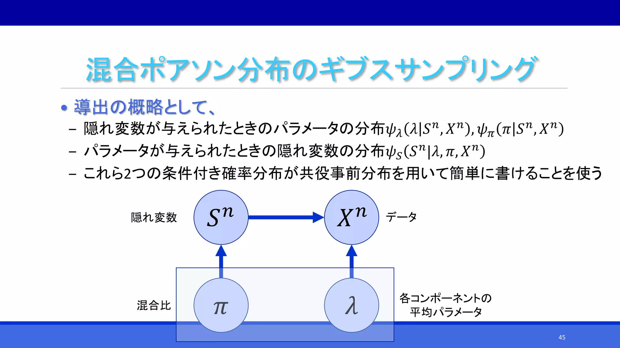 混合ポアソン分布のギブスサンプリング
• 導出の概略として、
‒ 隠れ変数が与えられたときのパラメータの分布𝜓 𝜆 𝜆 𝑆 𝑛, 𝑋 𝑛 , 𝜓 𝜋 𝜋 𝑆 𝑛, 𝑋 𝑛
‒ パラメータが与えられたときの隠れ変数の分布𝜓 𝑆 𝑆 𝑛
|𝜆, 𝜋, 𝑋 𝑛
‒ これら2つの条件付き確率分布が共役事前分布を用いて簡単に書けることを使う
𝜋 𝜆
𝑆 𝑛
𝑋 𝑛隠れ変数
混合比
データ
各コンポーネントの
平均パラメータ
45
 