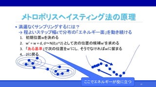メトロポリスヘイスティング法の原理
• 満遍なくサンプリングするには？
→ 程よいステップ幅εで分布の「エネルギー面」を動き続ける
1. 初期位置wを決める
2. w’ = w + d, d～N(0,ε^2) として次の位置の候補w’を求める
3. 「ある基準」で次の位置をw’にし，そうでなければwに留まる
4. 2に戻る
ここでエネルギーが役に立つ 27
 