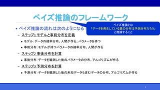ベイズ推論のフレームワーク
• ベイズ推論の流れは次のようになる：
‒ ステップ1 モデルと事前分布を定義
 モデル：データの確率分布。人間が作る。パラメータを持つ
 事前分布：モデルが持つパラメータの確率分布。人間が作る
‒ ステップ2 事後分布を計算
 事後分布：データを観測した後のパラメータの分布。アルゴリズムが作る
‒ ステップ3 予測分布を計算
 予測分布：データを観測した後の未知データも含むデータの分布。アルゴリズムが作る
ベイズ推論とは
「データを発生している真の分布は予測分布だろう」
と推論すること
5
 