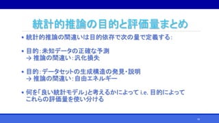 統計的推論の目的と評価量まとめ
• 統計的推論の間違いは目的依存で次の量で定義する：
• 目的：未知データの正確な予測
→ 推論の間違い：汎化損失
• 目的：データセットの生成構造の発見・説明
→ 推論の間違い：自由エネルギー
• 何を「良い統計モデル」と考えるかによって i.e. 目的によって
これらの評価量を使い分ける
58
 