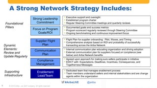 Supplier Enablement: Building a Strong Foundation that Supports Program ...