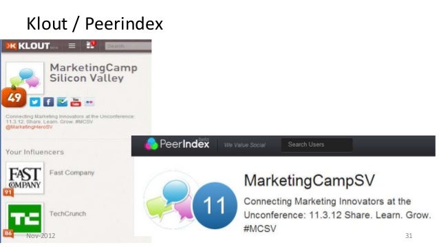 Marketing Camp Silicon Valley 2012 final statistics