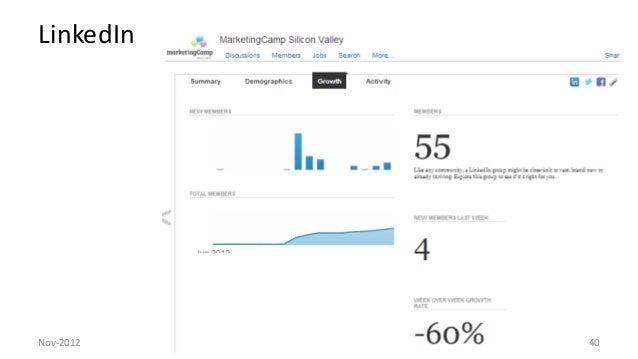 Marketing Camp Silicon Valley 2012 final statistics