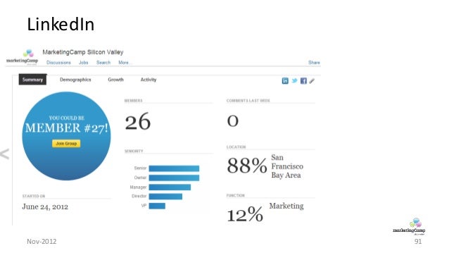 Marketing Camp Silicon Valley 2012 final statistics