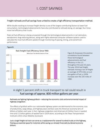 Freight railroads and fuel savings have united to create a high efficiency transportation method.Freight railroads and fuel savings have united to create a high efficiency transportation method.Freight railroads and fuel savings have united to create a high efficiency transportation method.Freight railroads and fuel savings have united to create a high efficiency transportation method.
While double stacking to increase freight density is one of the largest contributing factors to lower fuel
consumption, technological advancements have also contributed to railroads being, on average, four times
more fuel efficiency than trucks.
Peak rail fuel efficiency is being uncovered through the technological advancements in rail lubrication,
aerodynamic drag-reducing devices, along with highly-advanced computer software systems used to
calculate the most fuel-efficient speeds through monitoring of spacing, timing, and overall train
performance.
I. COST SAVINGS
A slight 5 percent shift in truck transport to rail could result in
fuel savings of approx. 800 million gallons per yearfuel savings of approx. 800 million gallons per yearfuel savings of approx. 800 million gallons per yearfuel savings of approx. 800 million gallons per year.
Railroads are fighting highway gridlockRailroads are fighting highway gridlockRailroads are fighting highway gridlockRailroads are fighting highway gridlock –––– reducing the economic costs and environmental impact ofreducing the economic costs and environmental impact ofreducing the economic costs and environmental impact ofreducing the economic costs and environmental impact of
highway congestion.highway congestion.highway congestion.highway congestion.
The effects of gridlock within our nationwide highway system are detrimental to the economy. Loss
of productivity, cargo delays, and highway wear and tear costs the American economy tens of
billions of dollars each year. In fact, highway congestion cost Americans 6.9 billion hours in wasted
time and 3.1 billion gallons of wasted fuel in 2014 alone, according to the Texas Transportation
Institute’s 2015 Urban Mobility Scorecard.
Just a single freight rail train can serve as a replacement for several hundred trucks on the highway,Just a single freight rail train can serve as a replacement for several hundred trucks on the highway,Just a single freight rail train can serve as a replacement for several hundred trucks on the highway,Just a single freight rail train can serve as a replacement for several hundred trucks on the highway,
freeing up essential space for motorists while saving our already financially burdened economyfreeing up essential space for motorists while saving our already financially burdened economyfreeing up essential space for motorists while saving our already financially burdened economyfreeing up essential space for motorists while saving our already financially burdened economy
bbbbiiiilllllllliiiioooonnnnssss....
Figure B showcases the positive
correlations found between
these technological
advancements and fuel
efficiency in the U.S.
throughout the past 35 years.
The year 2014 had freight
railroads moving a ton of freight
an average of 479 miles on just
one gallon of fuel, a 103%
increase over the 235 miles of
1980.
Figure B:Figure B:Figure B:Figure B:
2
 