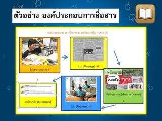 ตัวอย่าง องค์ประกอบการสื่อสาร 
 