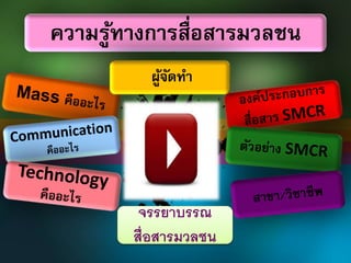 ความรู้ทางการสื่อสารมวลชน 
ผู้จัดทา 
จรรยาบรรณ 
สื่อสารมวลชน 
 