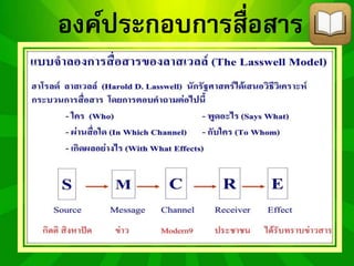 องค์ประกอบการสื่อสาร 
 