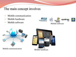 • Mobile communication
• Mobile hardware
• Mobile software
Mobile communication
Mobile hardware
Mobile software
 