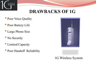 DRAWBACKS OF 1G
• Poor Voice Quality
• Poor Battery Life
• Large Phone Size
• No Security
• Limited Capacity
• Poor Handoff Reliability
1G Wireless System
 