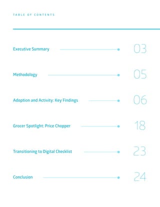 Executive Summary
03
Methodology
05
Adoption and Activity: Key Findings
06
Grocer Spotlight: Price Chopper
18
Transitioning to Digital Checklist
23
Conclusion
24
T A B L E O F C O N T E N T S
 
