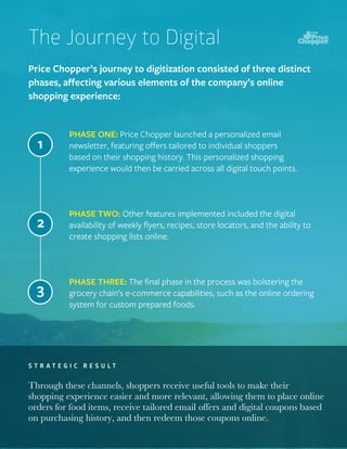Price Chopper’s journey to digitization consisted of three distinct
phases, aﬀecting various elements of the company’s online
shopping experience:
The Journey to Digital
PHASE ONE: Price Chopper launched a personalized email
newsletter, featuring oﬀers tailored to individual shoppers
based on their shopping history. This personalized shopping
experience would then be carried across all digital touch points.
1
PHASE TWO: Other features implemented included the digital
availability of weekly ﬂyers, recipes, store locators, and the ability to
create shopping lists online.
2
PHASE THREE: The ﬁnal phase in the process was bolstering the
grocery chain’s e-commerce capabilities, such as the online ordering
system for custom prepared foods.
3
Through these channels, shoppers receive useful tools to make their
shopping experience easier and more relevant, allowing them to place online
orders for food items, receive tailored email offers and digital coupons based
on purchasing history, and then redeem those coupons online.
S T R A T E G I C R E S U L T
 