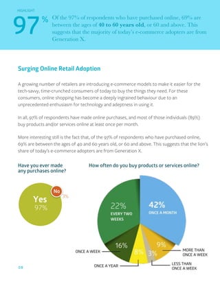A growing number of retailers are introducing e-commerce models to make it easier for the
tech-savvy, time-crunched consumers of today to buy the things they need. For these
consumers, online shopping has become a deeply ingrained behaviour due to an
unprecedented enthusiasm for technology and adeptness in using it.
In all, 97% of respondents have made online purchases, and most of those individuals (89%)
buy products and/or services online at least once per month.
More interesting still is the fact that, of the 97% of respondents who have purchased online,
69% are between the ages of 40 and 60 years old, or 60 and above. This suggests that the lion’s
share of today’s e-commerce adopters are from Generation X.
Surging Online Retail Adoption
08
Of the 97% of respondents who have purchased online, 69% are
between the ages of 40 to 60 years old, or 60 and above. This
suggests that the majority of today’s e-commerce adopters are from
Generation X.
97
HIGHLIGHT
%
Have you ever made
any purchases online?
How often do you buy products or services online?
Yes
97%
3%
No
 